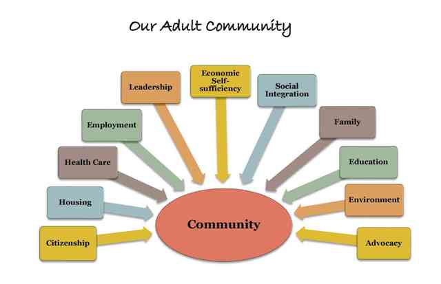 Adult Web Community 61